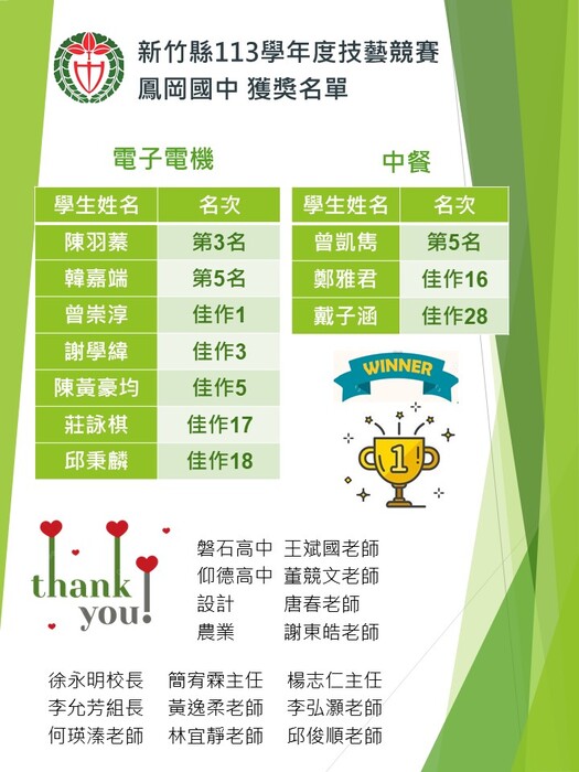 狂賀！！！113學年度技藝競賽得獎名單圖片
